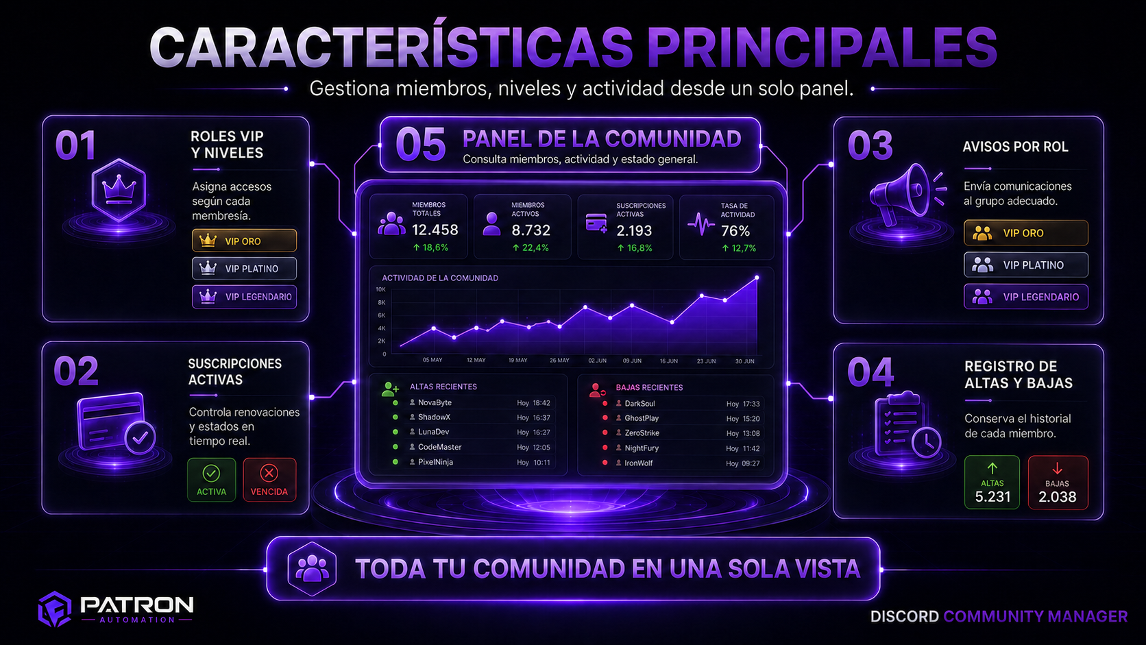 Miniatura 3 de discord community manager