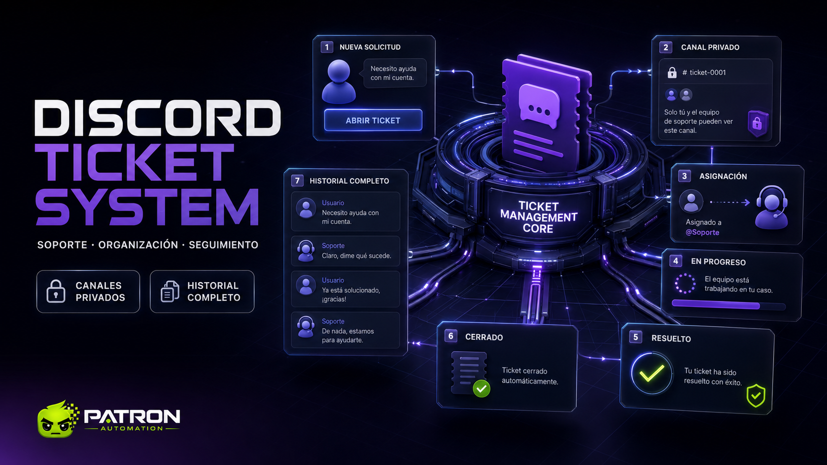 Discord Ticket System