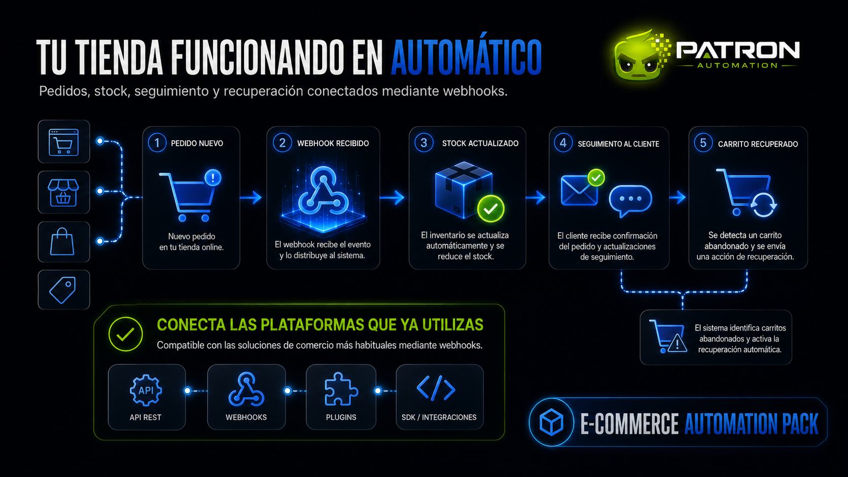 Miniatura 2 de ecommerce automation pack