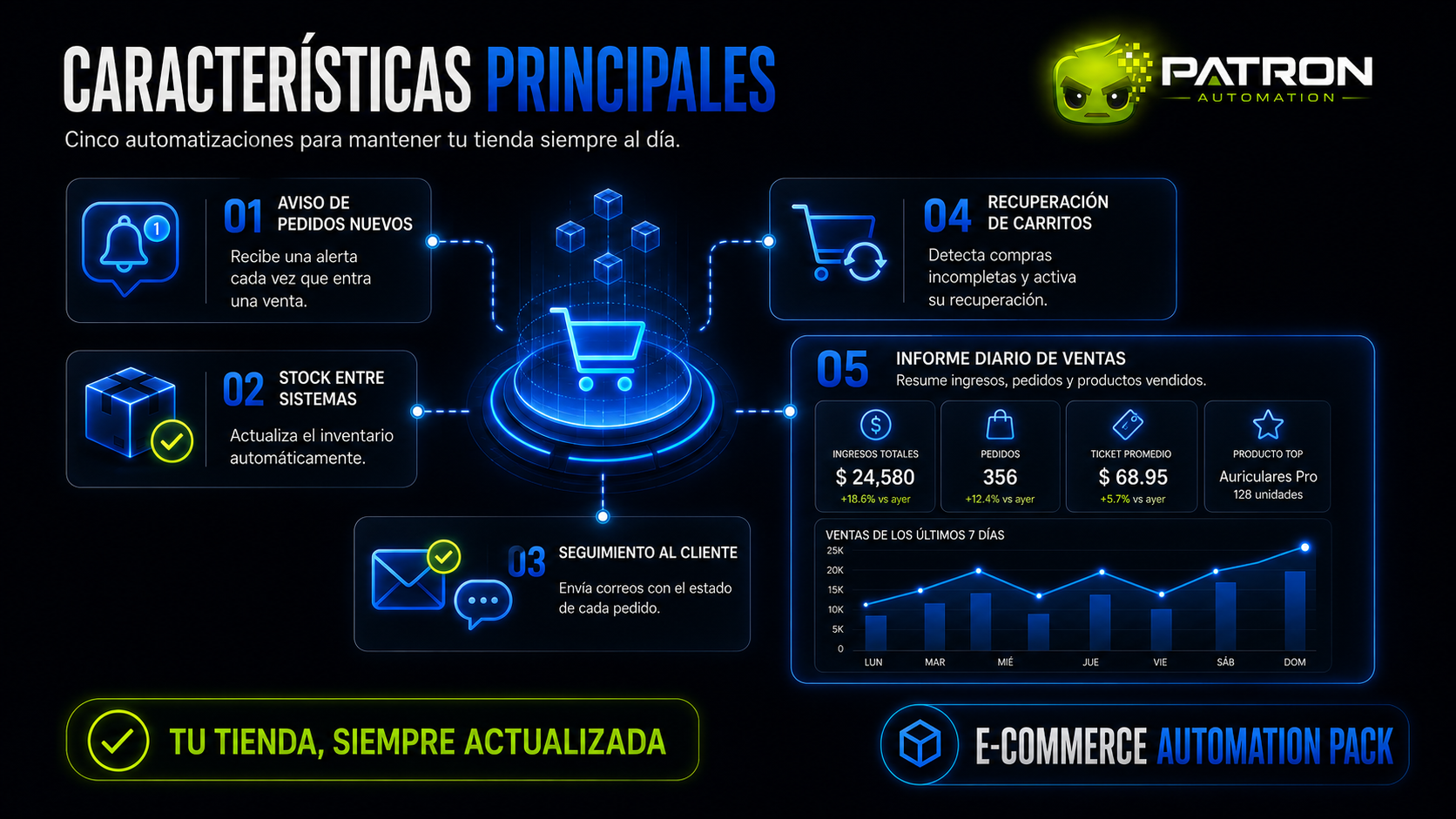 Miniatura 3 de ecommerce automation pack