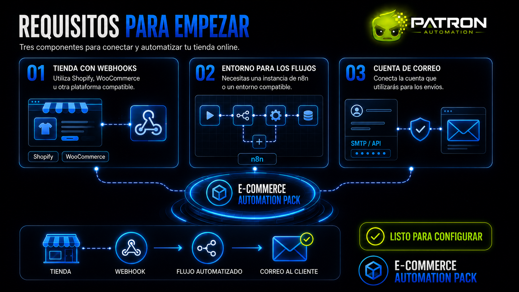 Miniatura 4 de ecommerce automation pack