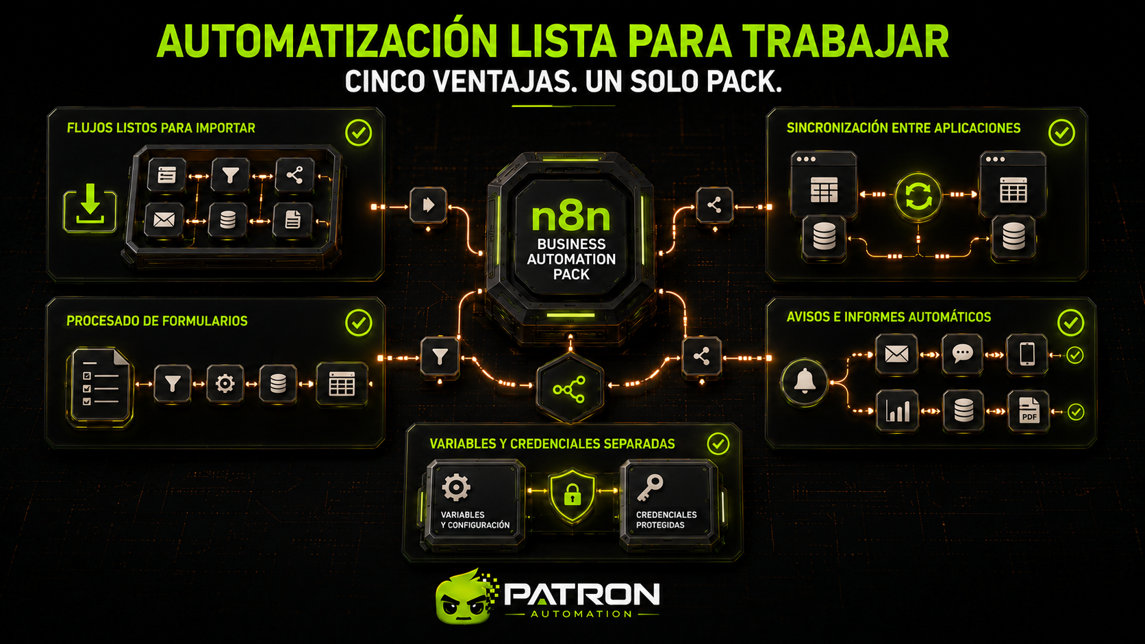 Miniatura 3 de n8n business automation pack