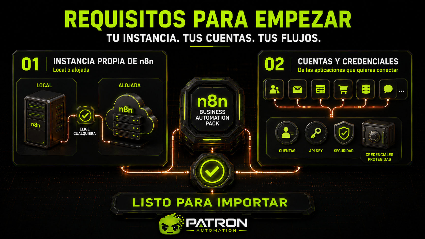 Miniatura 4 de n8n business automation pack