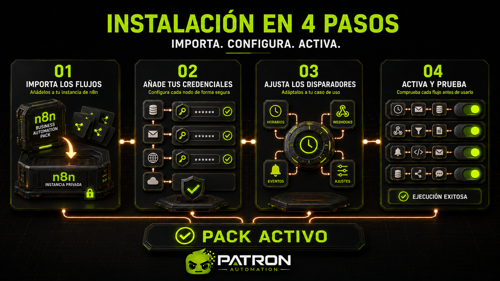 Miniatura 5 de n8n business automation pack