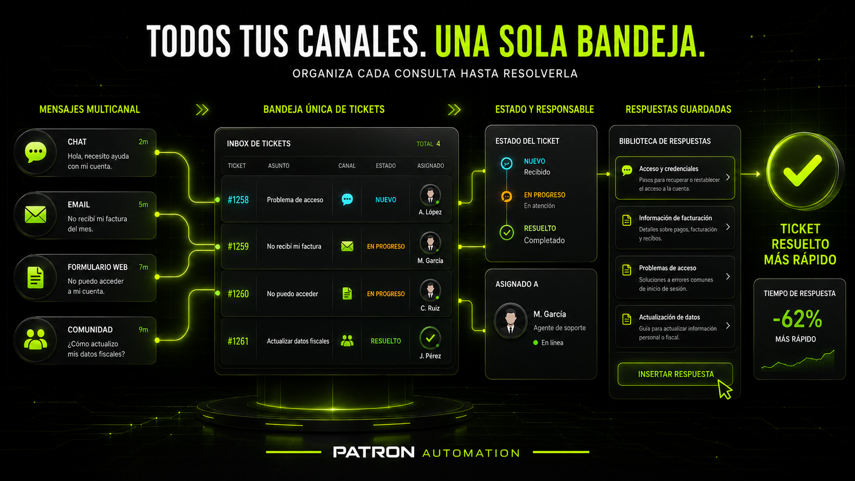 Miniatura 2 de patron support desk