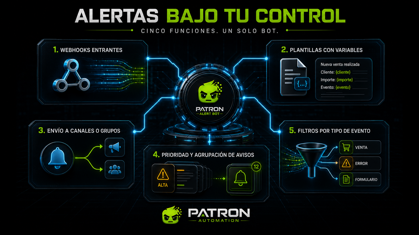 Miniatura 3 de patron telegram alert bot